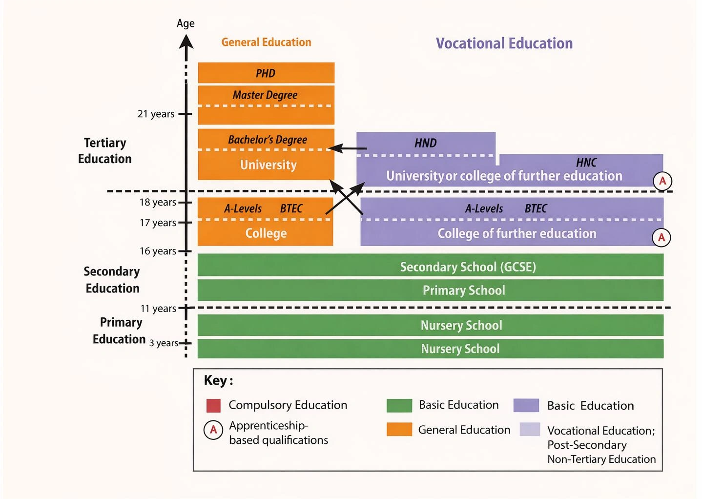 Study in Canada from India